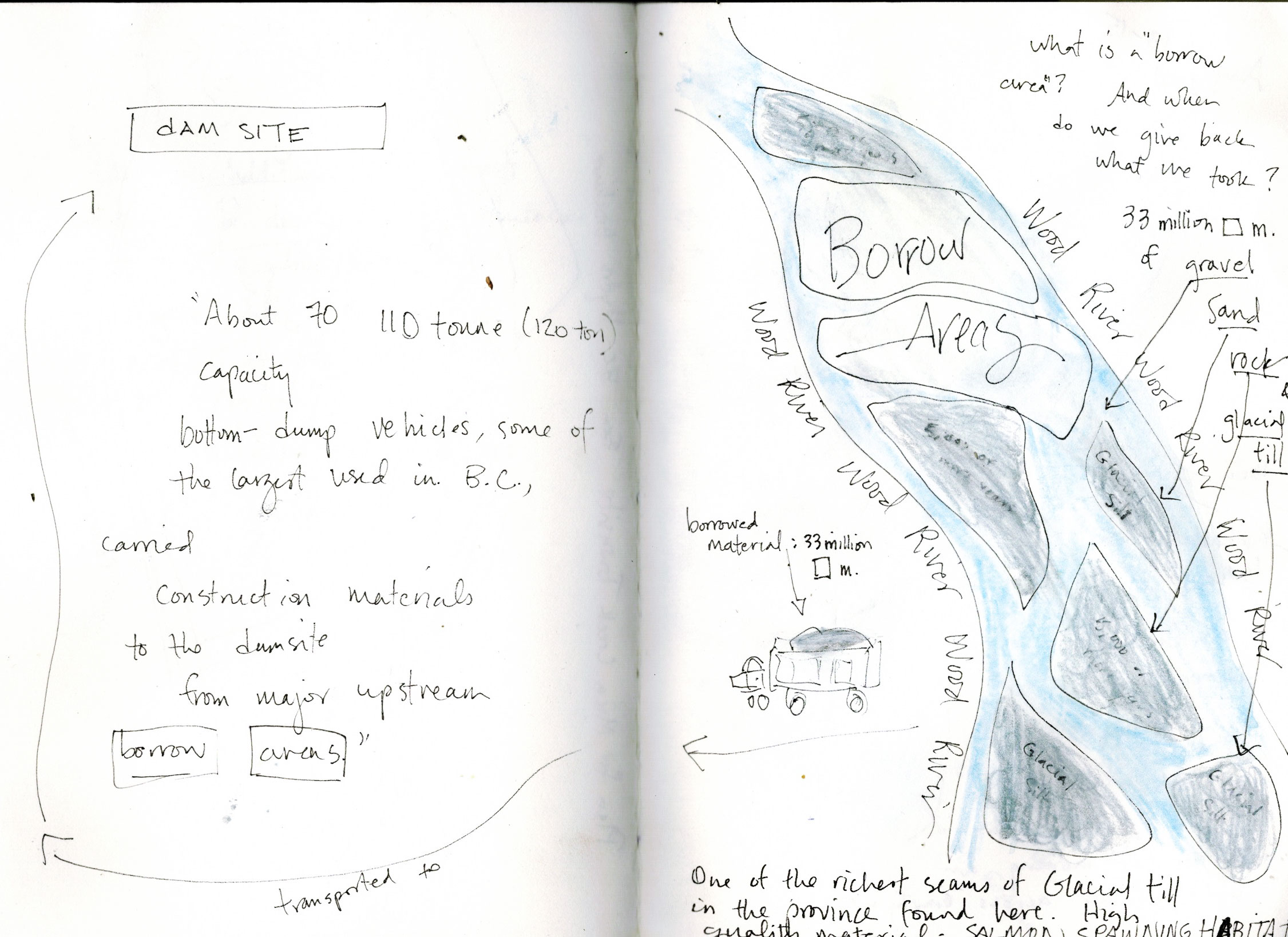 Columbia River Treaty notebook sketch - Borrowed Areas