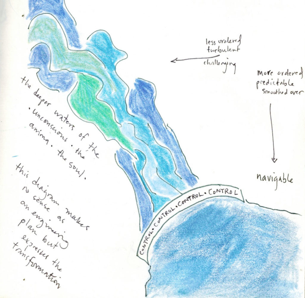 Columbia River Treaty notebook sketch - Control